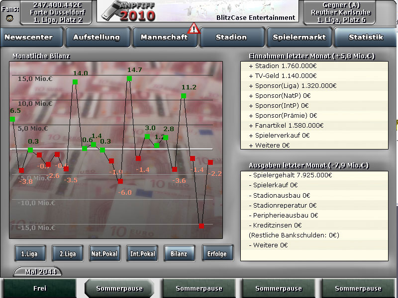 Anpfiff 10 Statistik