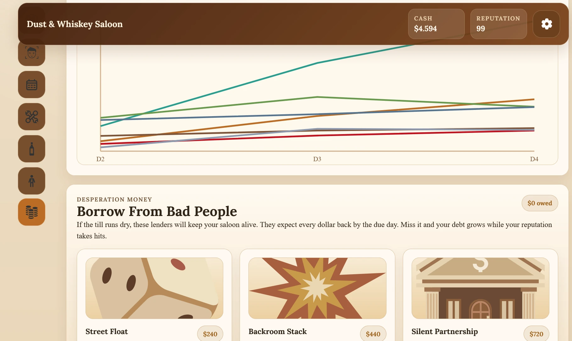 Dust & Whiskey Saloon - Geld besorgen