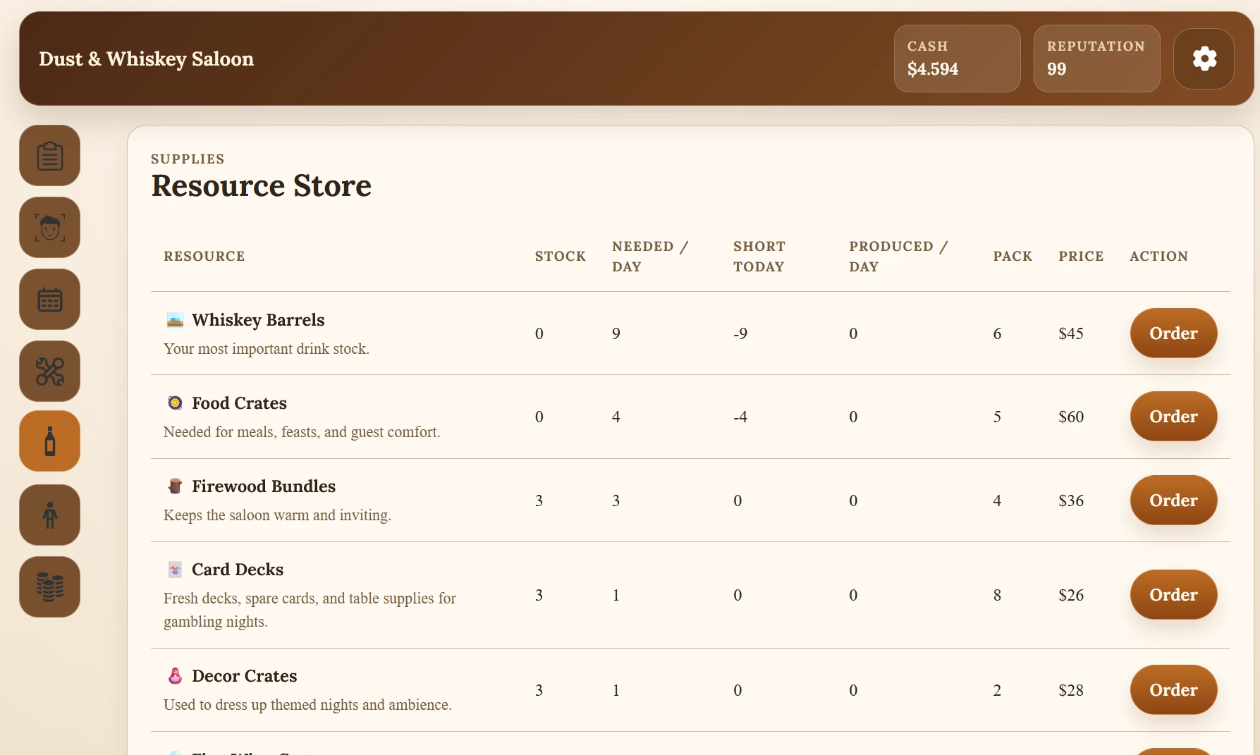 Dust & Whiskey Saloon -Resourcen holen