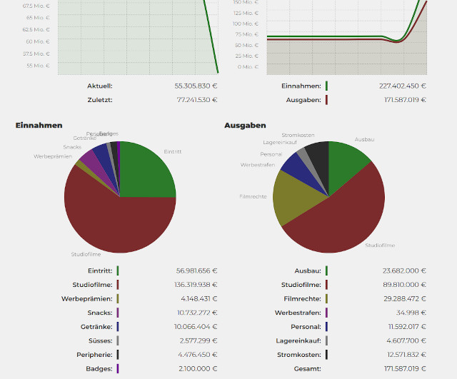 Kinomanager Bilanz Einnahmen Ausgaben